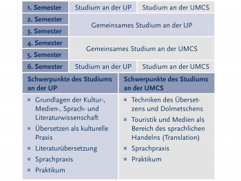 phd in translation studies in germany