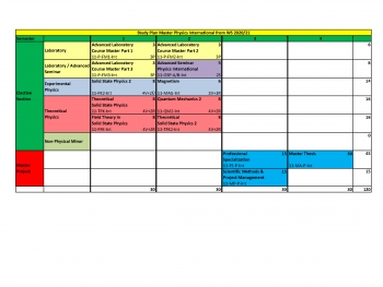 International Master of Science in Physics