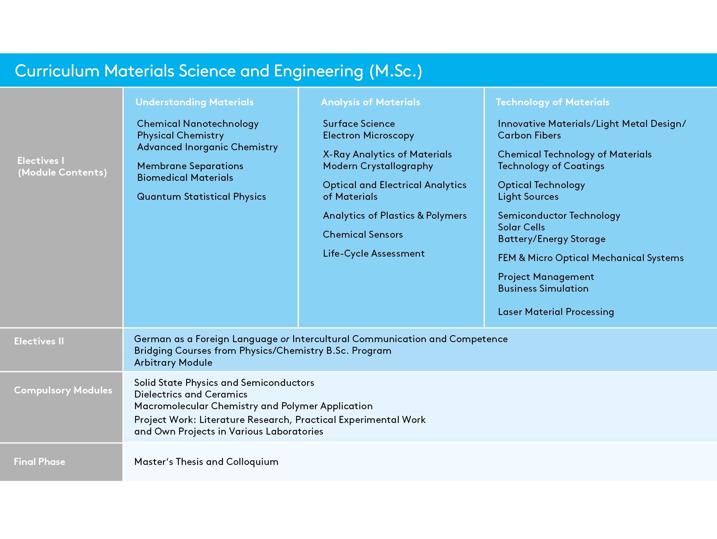 Master Materials Science And Engineering (MSc)