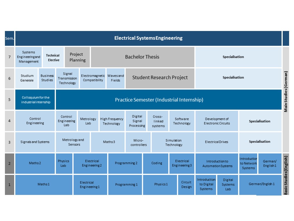 Electrical Systems Engineering