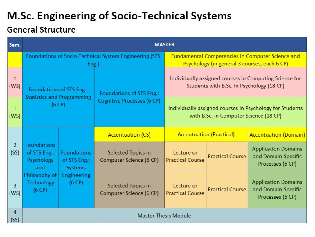 Yes of course перевод на русский. Socio-Technical Systems.