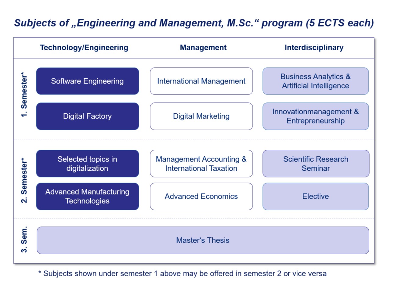 Engineering management research paper topics