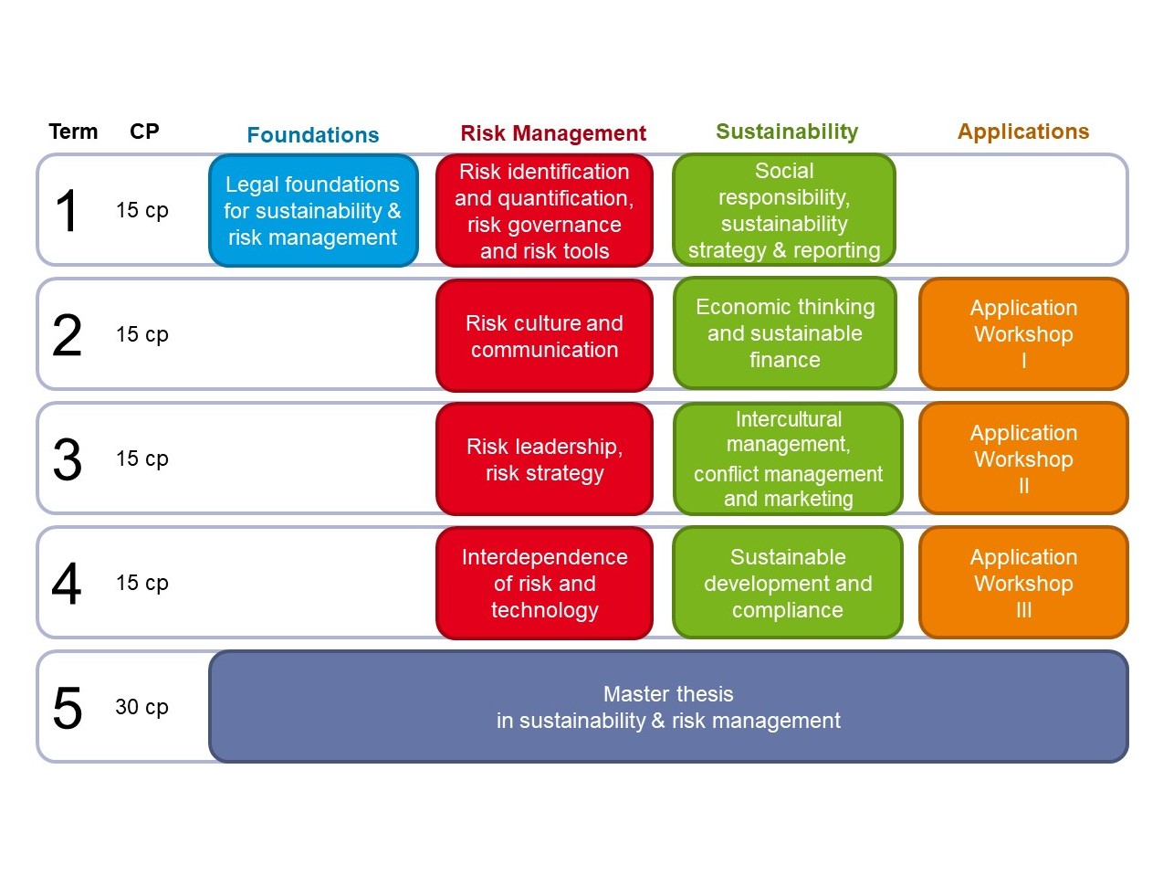 Sustainability and Risk Management (MSc)