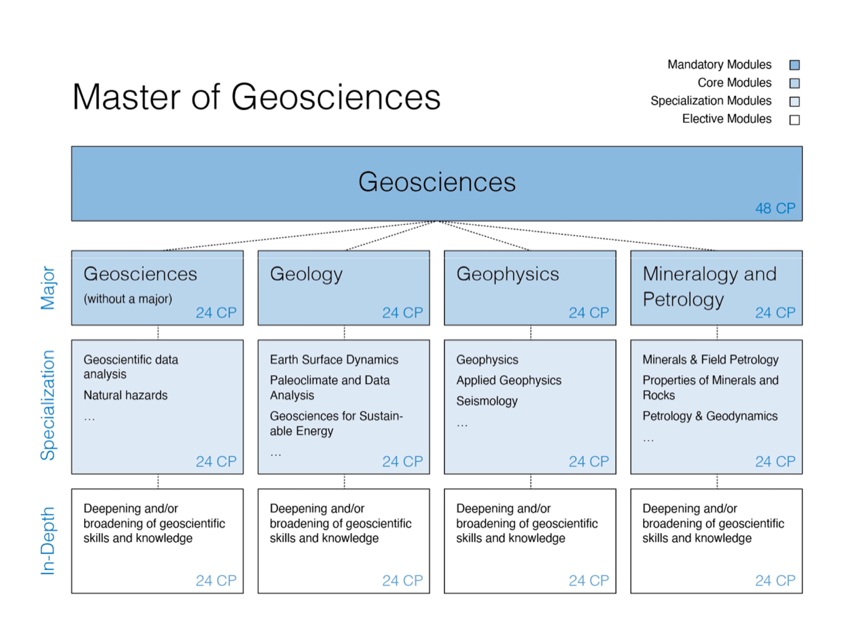 Geosciences, Free Full-Text