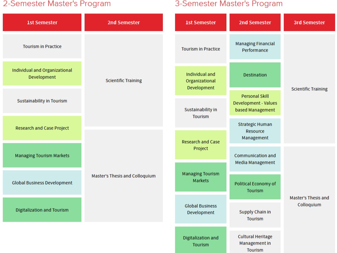 Tourism Development Strategies (TDS)