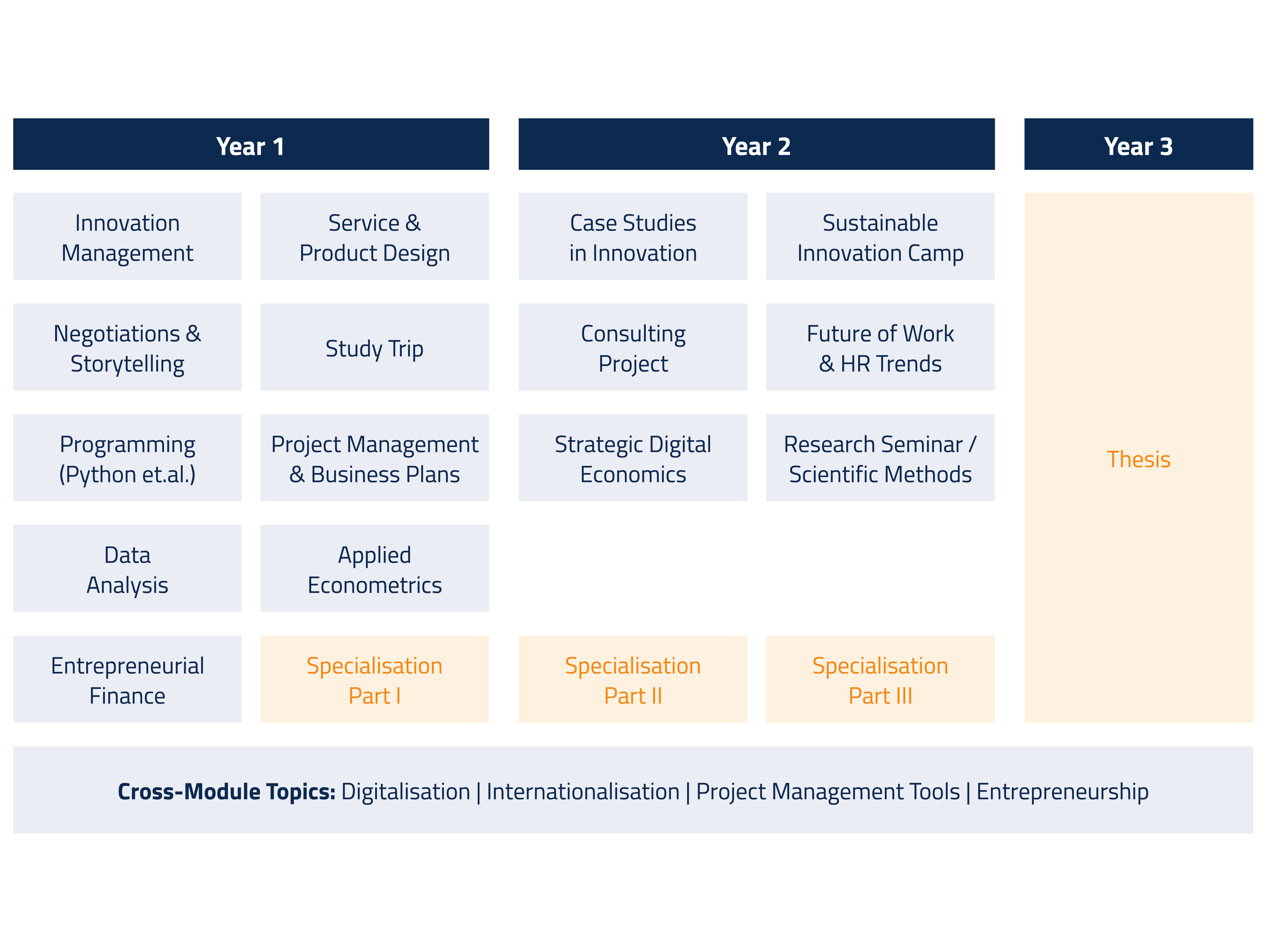 MSc Innovation Management