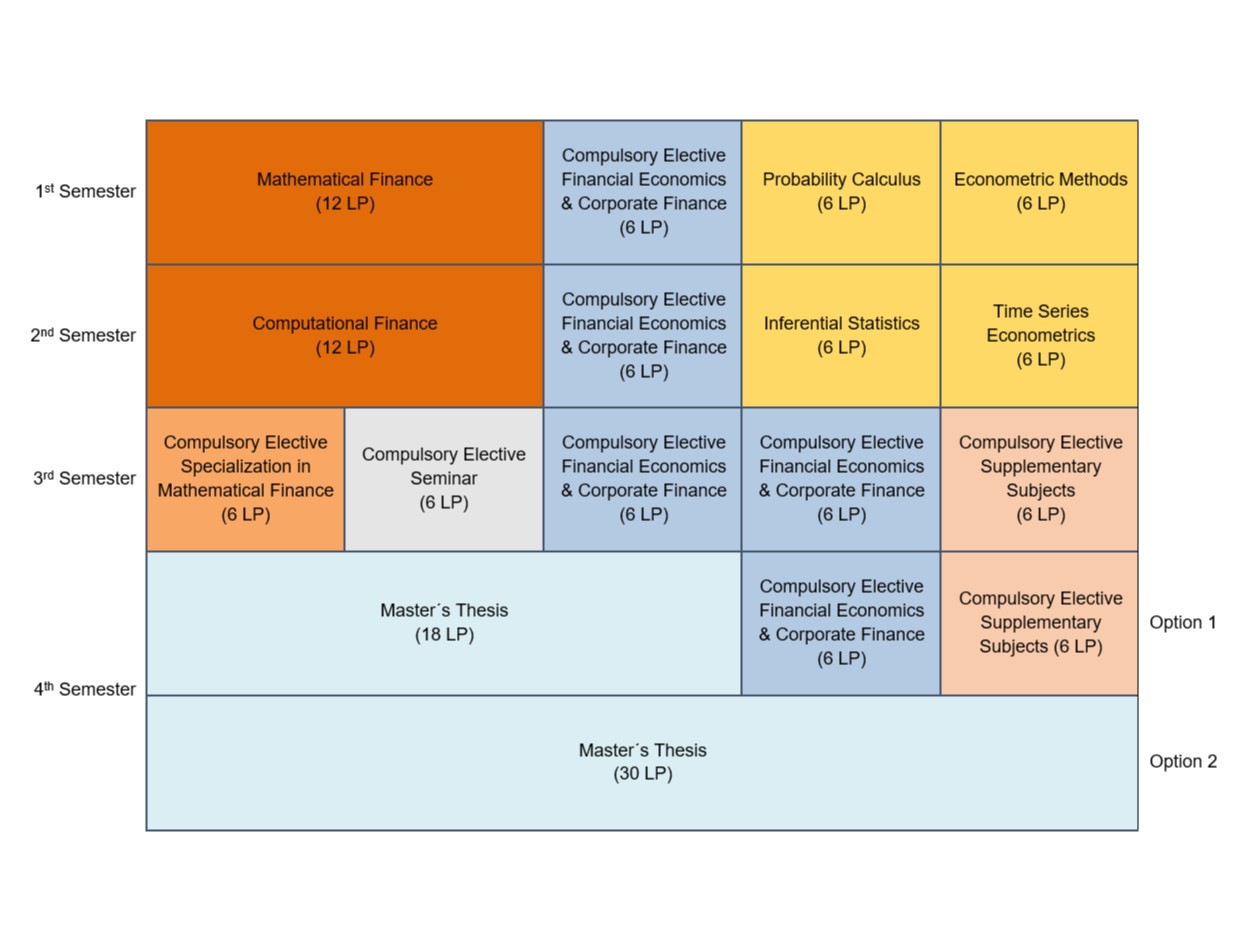 msc quantitative finance eth