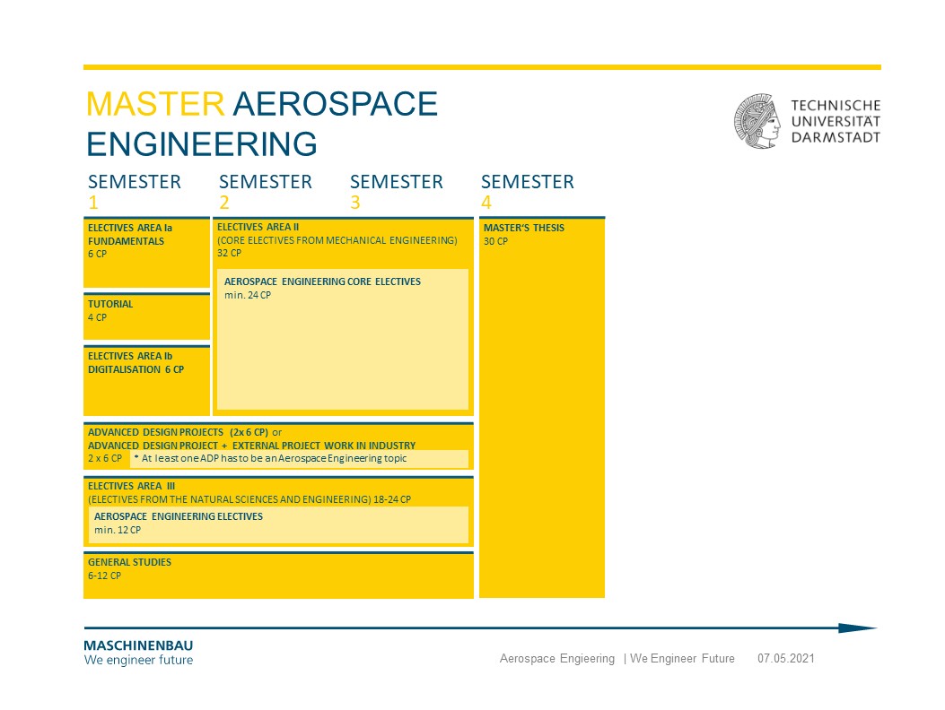 aerospace engineering masters thesis