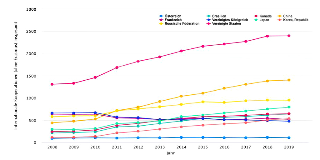 Jetzt online: HSI-Monitor Gesamtbericht 2019/2020