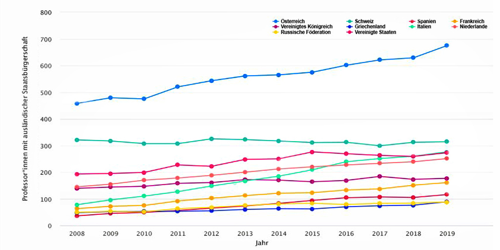 Jetzt online: HSI-Monitor Gesamtbericht 2019/2020